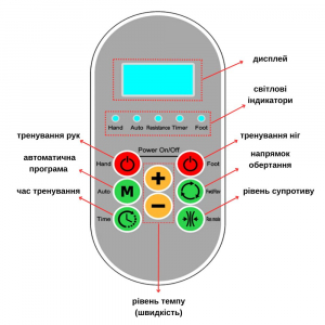 Тренажер реабілітаційний для рук та ніг OSD-K2002 електричний