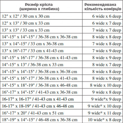 Протипролежнева подушка «QUADTRO SELECT» низького профілю QS**LP C