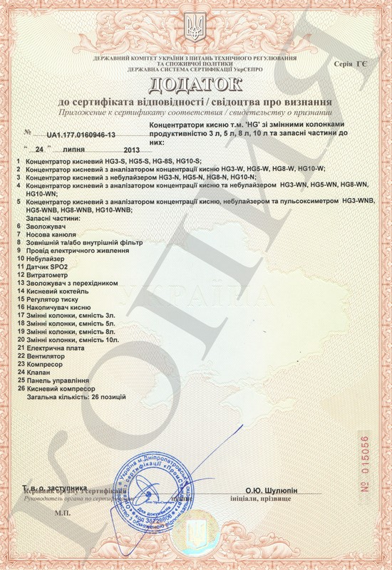 Сертификаты