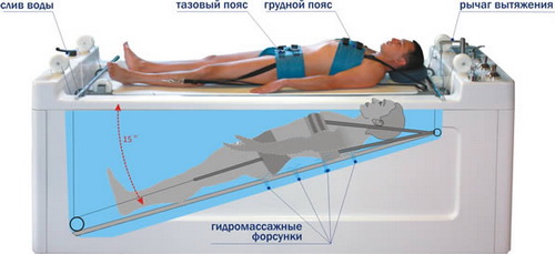 Акватракцион